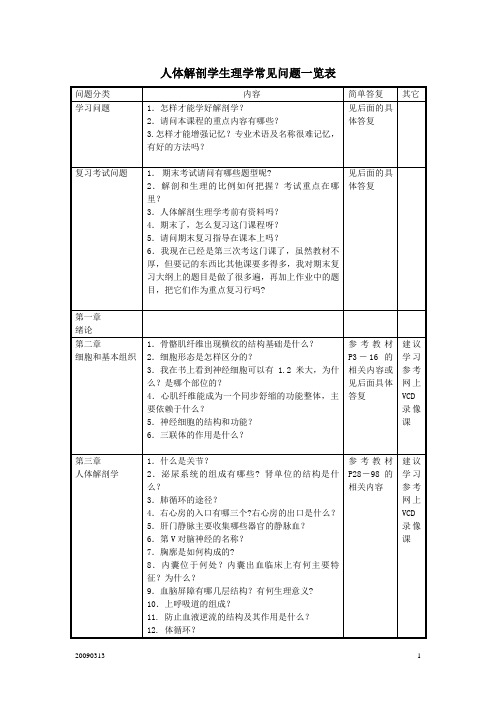 人体解剖学生理学常见问题一览表