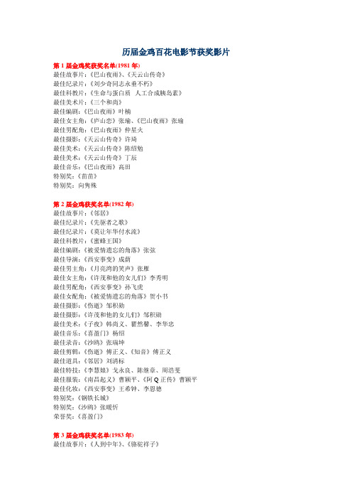 历届电影金鸡奖获奖名单 1981-2011