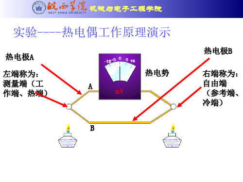 传感器第七章A