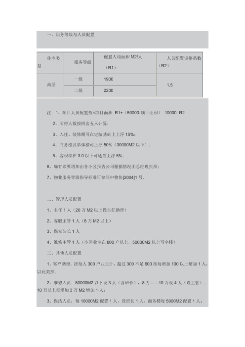 物业服务人员配置标准