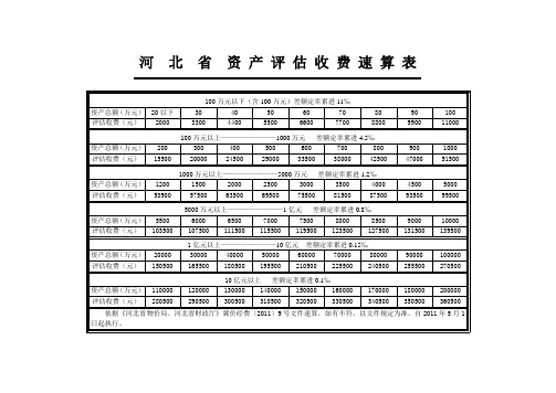 资产评估收费速算表