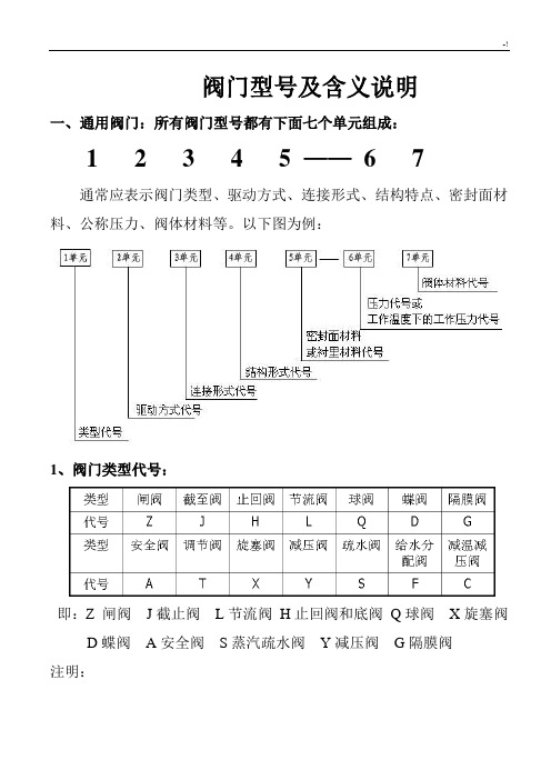 阀门型号及其含义说明