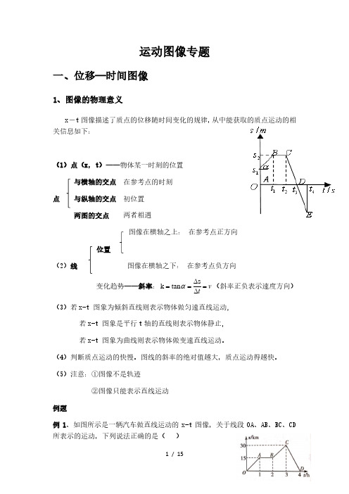 人教版高中物理必修一 运动图像专题