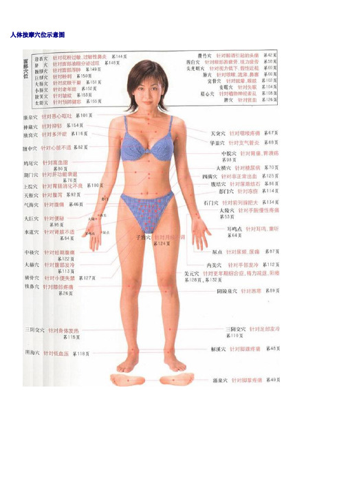 人体按摩穴位示意图