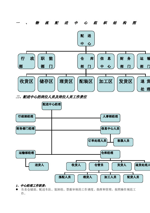 物流配送中心组织结构图
