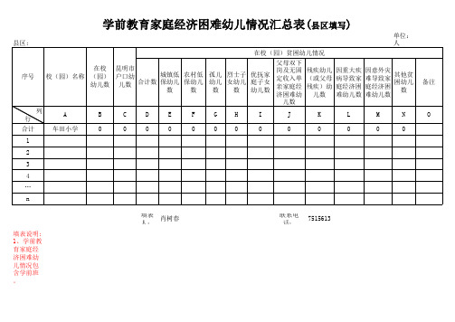 学前教育家庭经济困难幼儿情况调查表