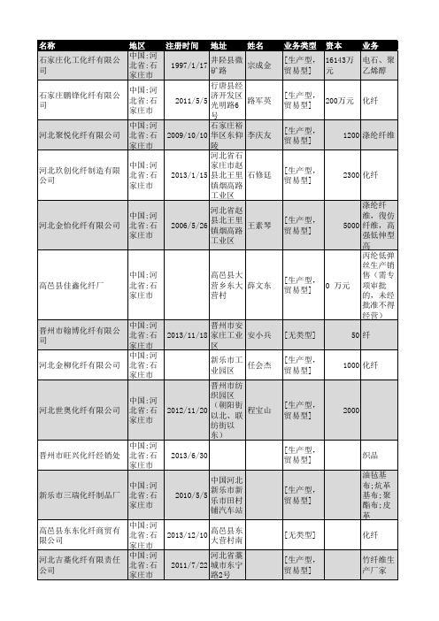 2018年石家庄市化纤行业企业名录210家