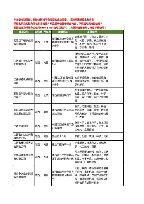 新版江西省种子机械工商企业公司商家名录名单联系方式大全28家