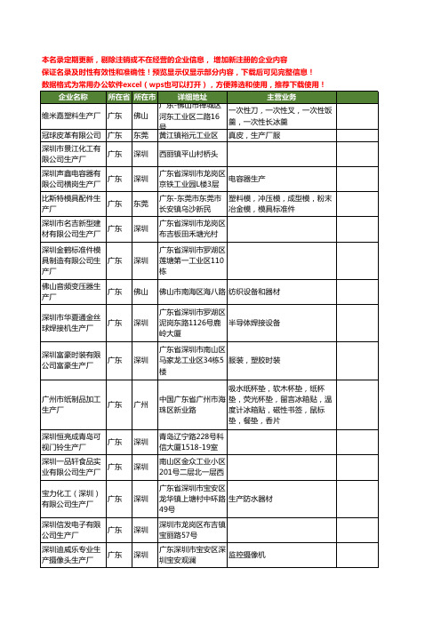 新版广东省生产厂工商企业公司商家名录名单联系方式大全115家