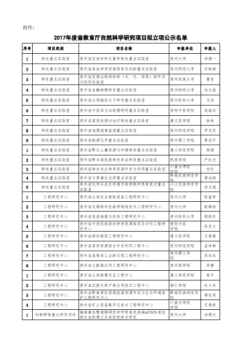 2017年度省教育厅自然科学研究项目拟立项公示名单