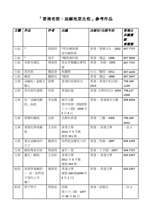 「香港老街：油麻地众生相」参考作品