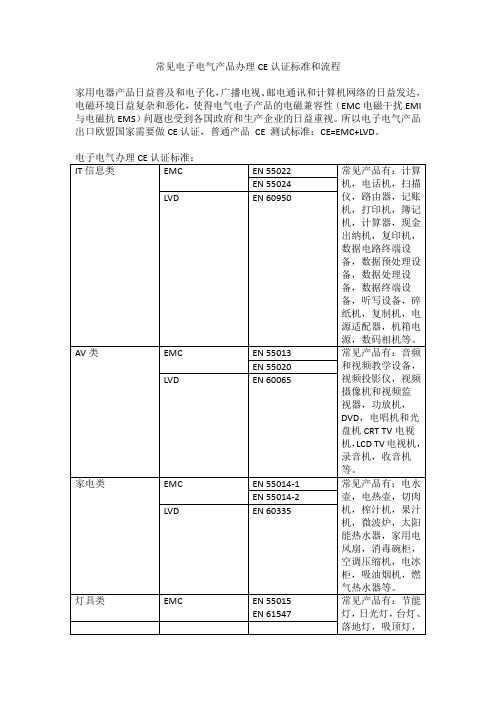 常见电子电气产品办理CE认证标准