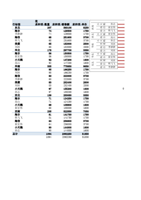 电器销售表