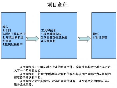 项目管理工具-九大知识领域44个过程整理ppt课件