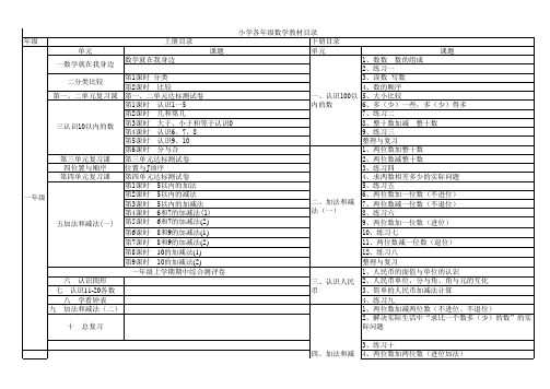 小学北京课改版各科教材目录