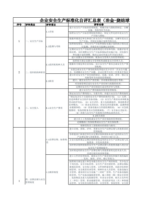 冶金-烧结球团自评扣分项目汇总表模板