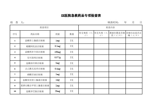 急救药品专项检查表(妇产科)