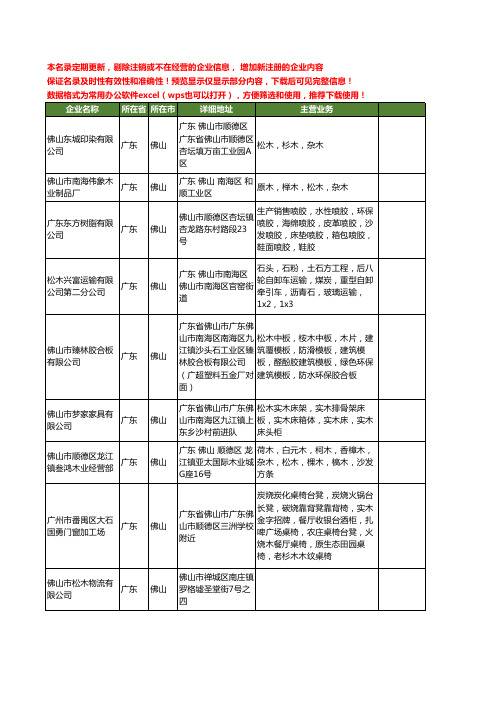 新版广东省佛山松木工商企业公司商家名录名单联系方式大全57家