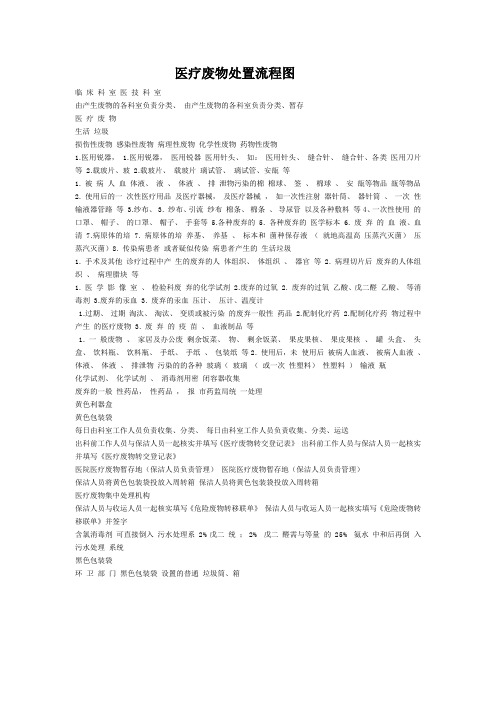 医疗废物处置流程图