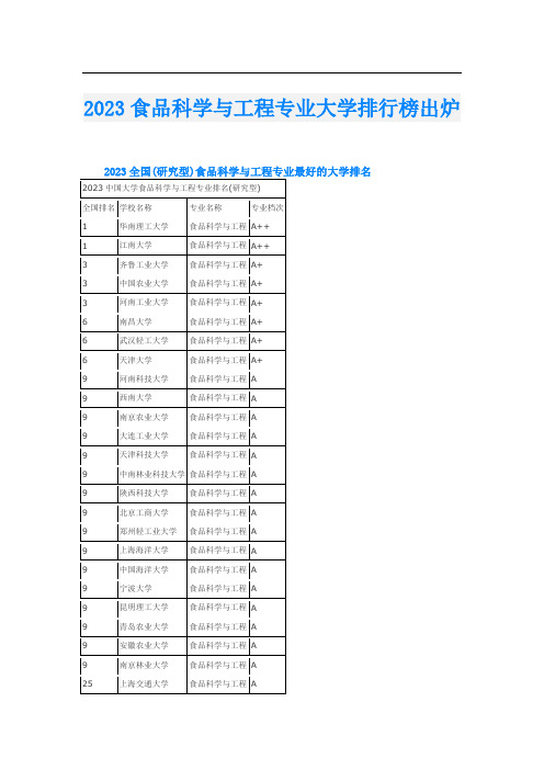 2023食品科学与工程专业大学排行榜出炉