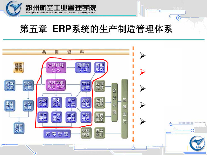 5.2粗能力计划