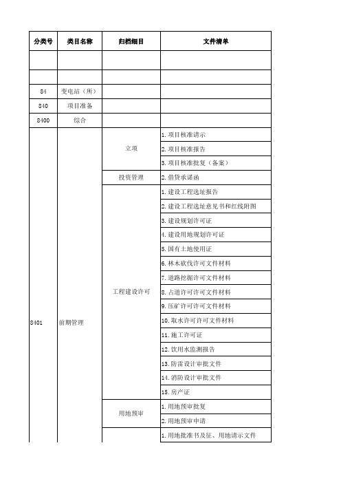 附录F-1：主网工程档案目录清单