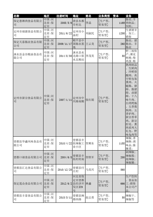 2018年保定市食品行业企业名录1921家