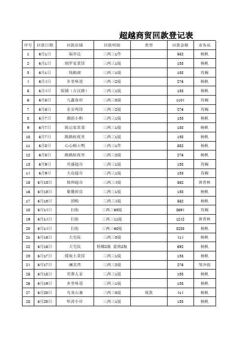 回款登记表