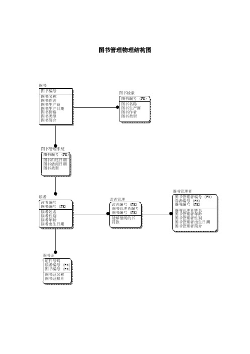 图书管理物理结构图