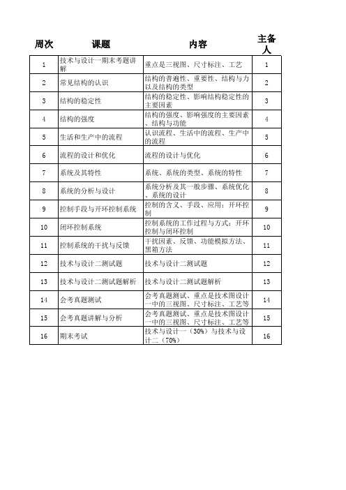 高二通用技术上学期工作计划