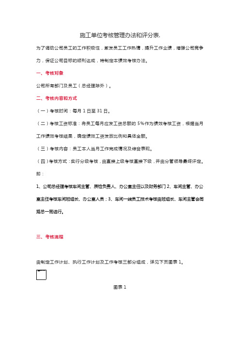 施工单位考核管理办法和评分表.