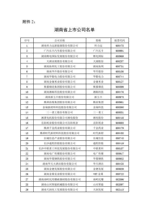 湖南省上市公司名单湖南省财政厅湖南财政网湖