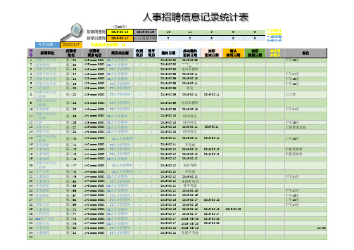 人事招聘记录统计表(函数应用模版)