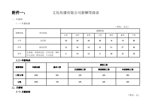 文化传播公司限薪资等级表