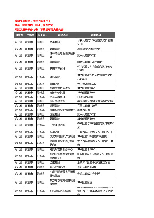 新版湖北省黄石市阳新县汽车用品企业公司商家户名录单联系方式地址大全88家