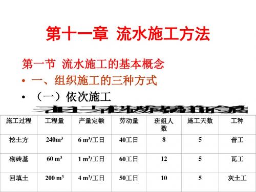 11第十一章  流水施工方法62-PPT课件