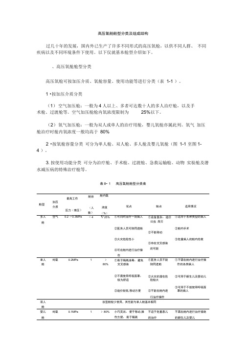 高压氧舱舱型分类及组成结构
