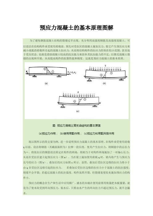 预应力混凝土的基本原理图解