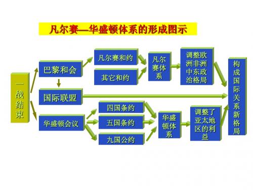 华盛顿会议