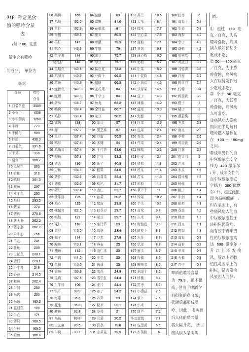 8种常见食物的嘌呤含量表