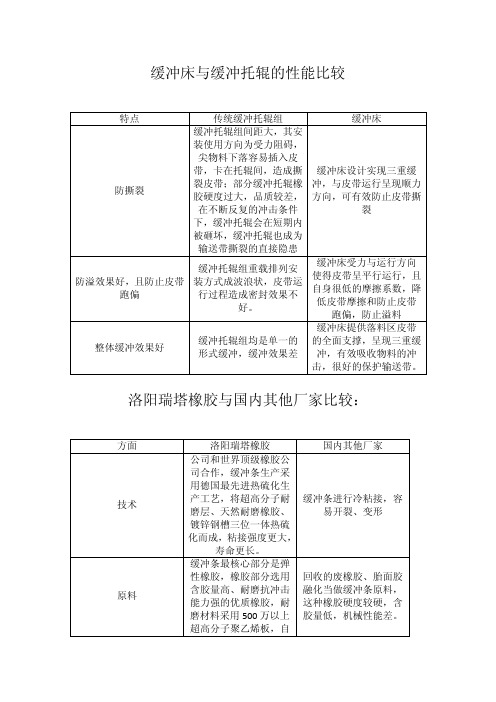 缓冲床与缓冲托辊的性能比较