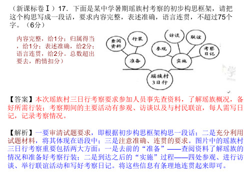 江苏省东台市创新学校苏教版高中语文作文复习课件：图文转换解题方法(共31张PPT)