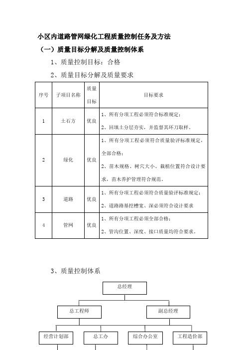小区内道路管网绿化工程质量控制任务及方法