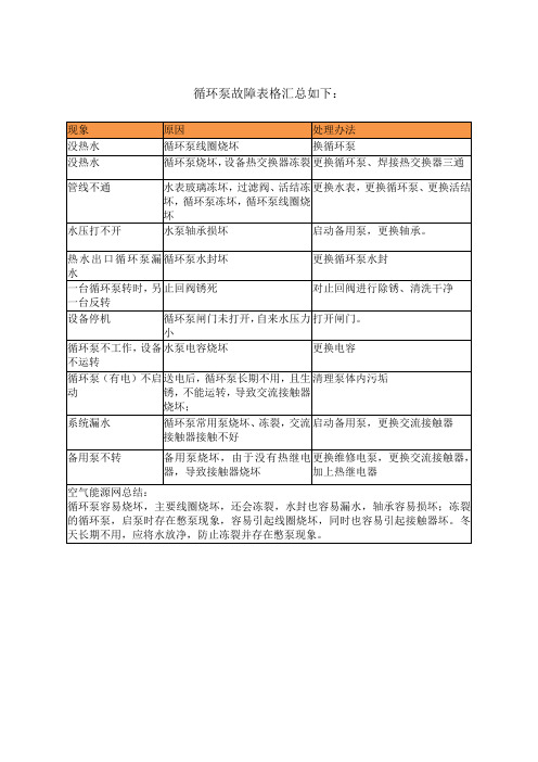 空气能循环泵故障的原因及处理办法