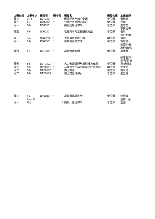 山东财经大学2015-2016第一学期研究生课程大表