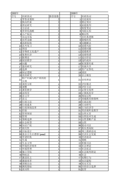 【国家社会科学基金】_恰当_基金支持热词逐年推荐_【万方软件创新助手】_20140809