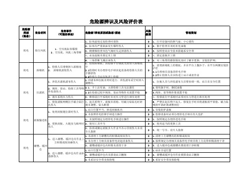 年洗煤危险源辨识1