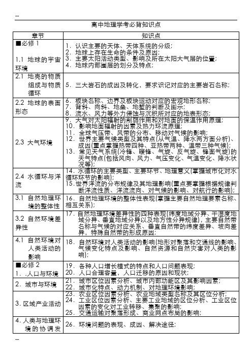 2018地理学考必背知识点