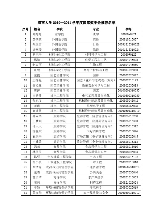 海南大学2010—2011学年度国家奖学金推荐名单