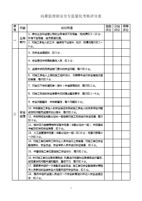 安全专监量化考核评分表